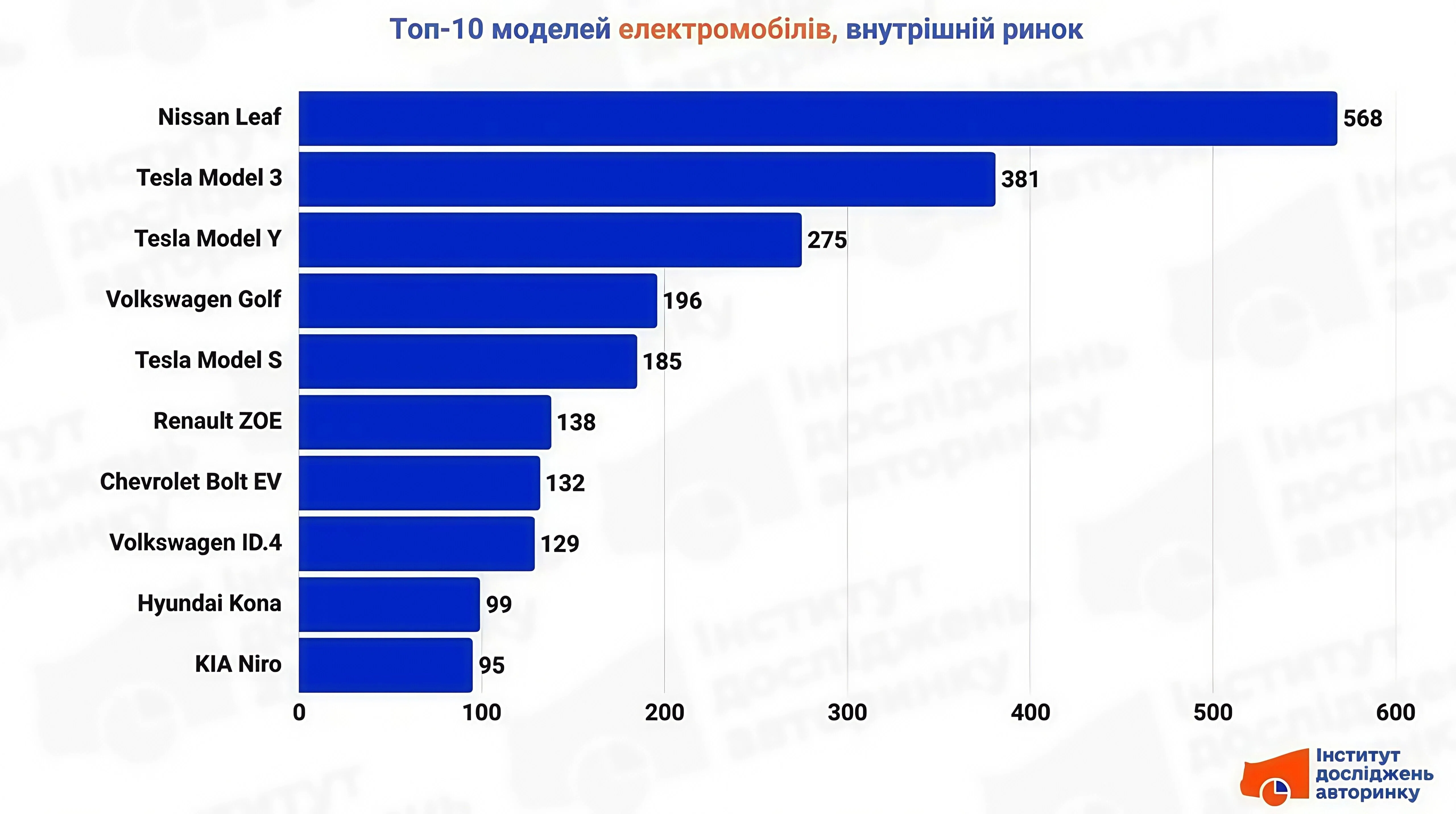 Фото до матеріалу: Електрокари заощаджують мільйони барелів нафти щодня у 2025 році