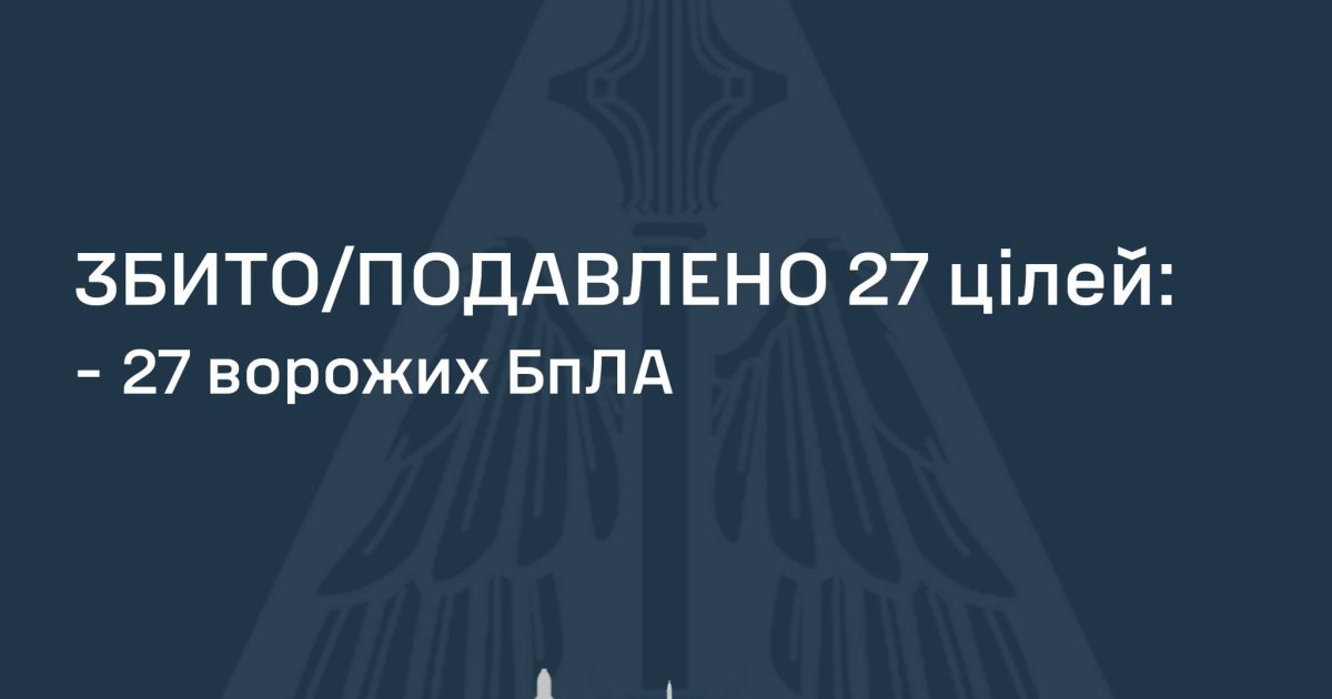 Фото до матеріалу: Повітряні сили України успішно перехопили 27 ворожих дронів під час нічної атаки