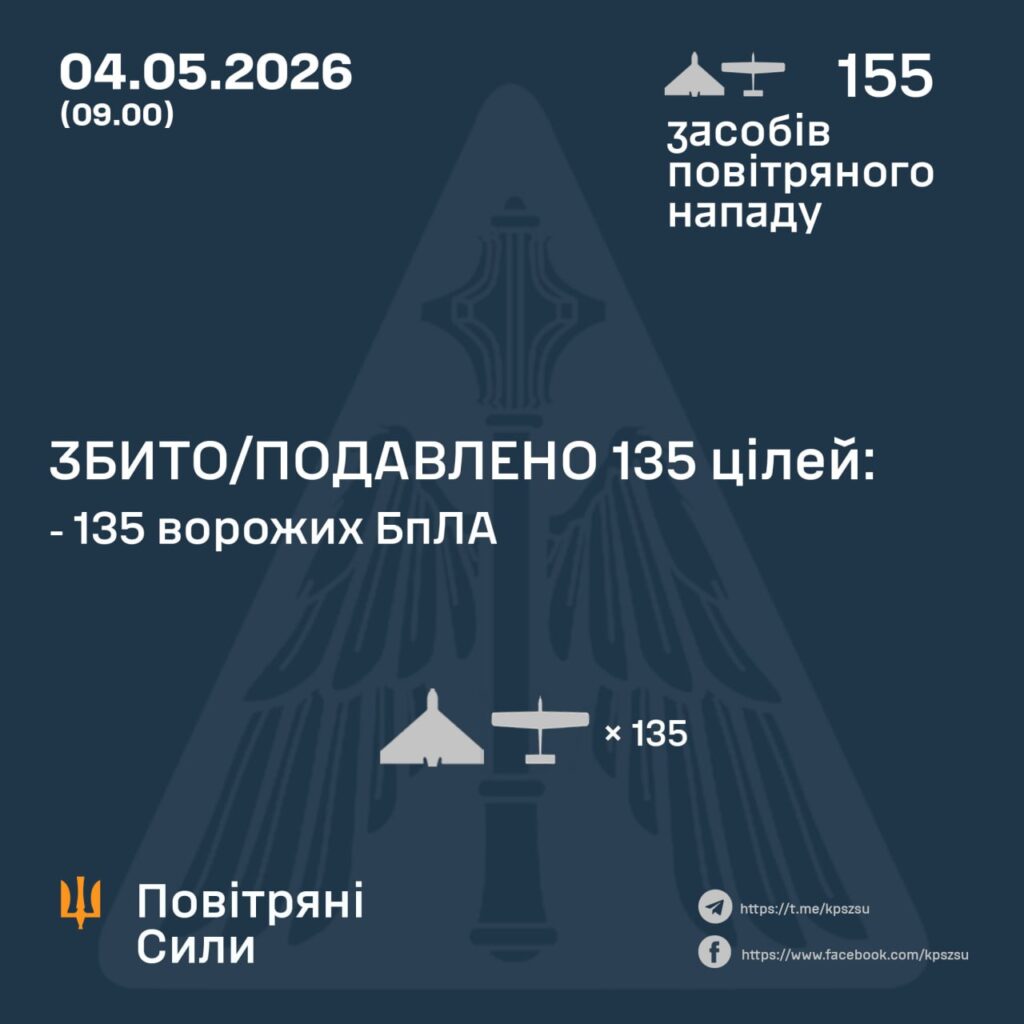 Фото до матеріалу: Нічна атака: Росія скинула 155 дронів на Україну, збито 135