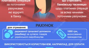 Фото до матеріалу: Програму «Національний кешбек» продовжили до квітня 2028 року