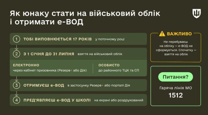 Фото до матеріалу: Школа вимагає ВОД: що мають знати учні та батьки про електронний документ