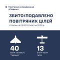 Фото до матеріалу: Південь України: ЗСУ знищили 53 російські дрони за добу