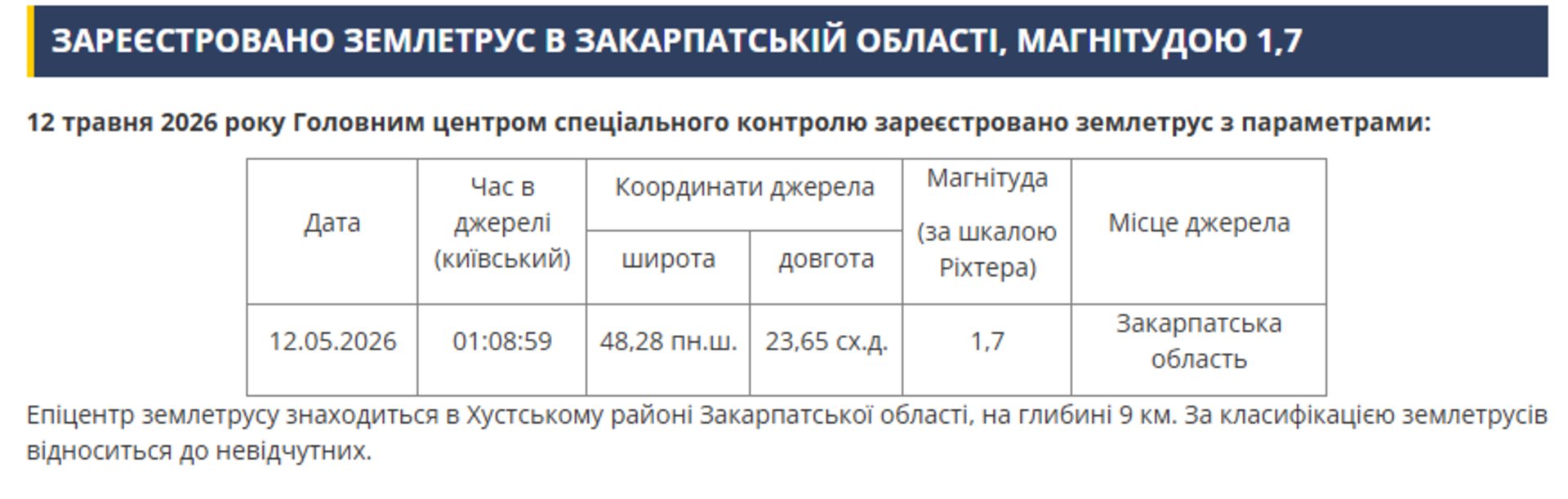 Фото до матеріалу: У Закарпатті зафіксували землетрус магнітудою 1,7: це друге за тиждень