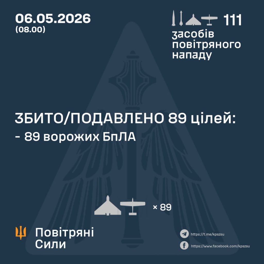 Фото до матеріалу: Нічна атака РФ: ППО збила 89 дронів, зафіксовано влучання у восьми регіонах