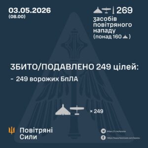 Фото до матеріалу: Атака дронів: ППО знешкодила 249 ворожих БпЛА за ніч