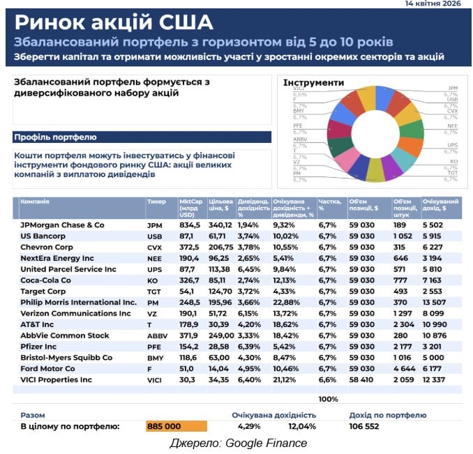Фото до матеріалу: Як жити на дивіденди: реальні цифри та стратегія накопичення