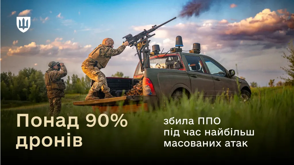 Фото до матеріалу: ППО України збила майже 6 тисяч цілей за квітень: високі показники на фоні рекордних атак
