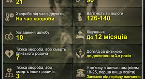 Фото до матеріалу: Військова омбудсменка пропонує обмежити перебування бійців на передовій до 40 днів