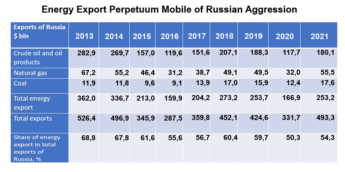Фото до матеріалу: Експорт російської нафти з Чорного моря: 80% ембарго ЄС не дотримано