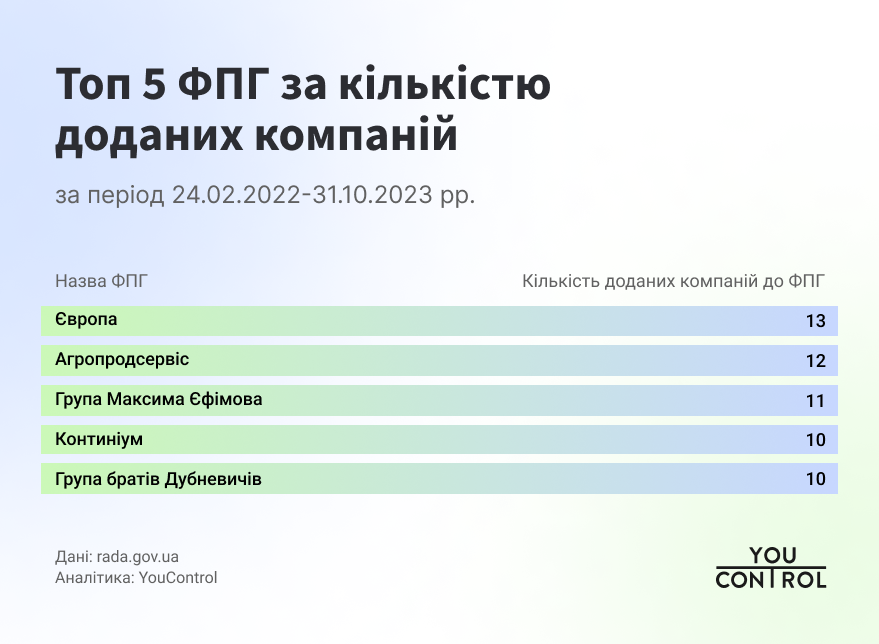 Фото до матеріалу: Як змінився бізнес народних депутатів за період війни: аналіз даних YouControl