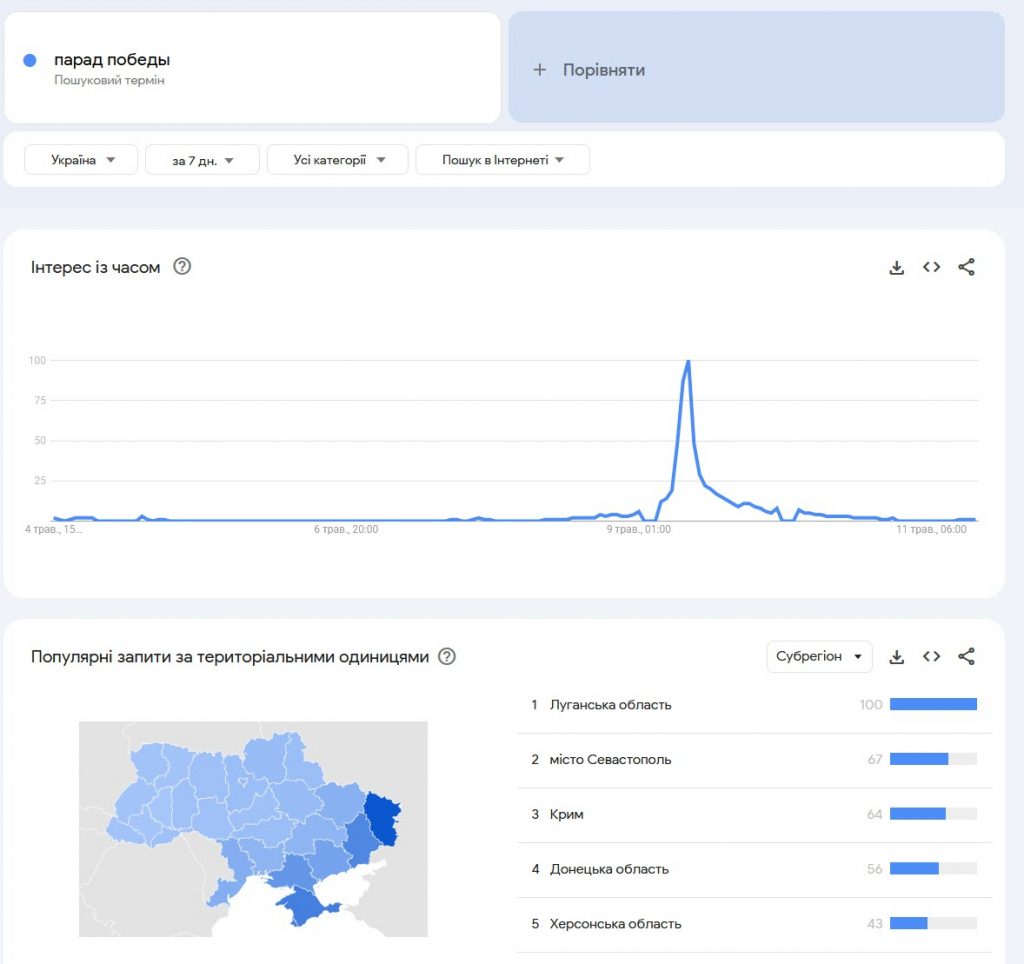 Фото до матеріалу: Російська пропаганда створює фейк про українців, що шукають трансляцію параду Перемоги