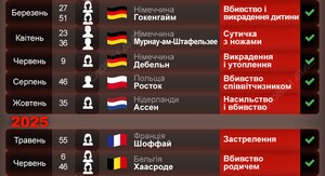 Фото до матеріалу: У Польщі поліція затримала українця, підозрюваного у вбивстві співвітчизника