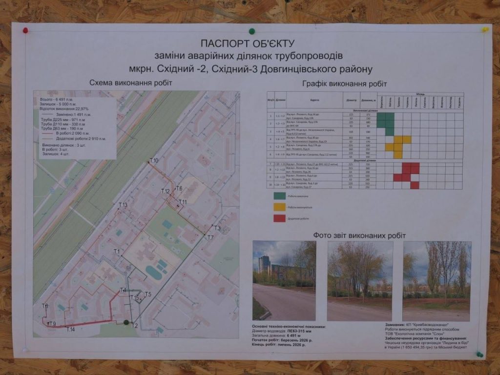 Фото до матеріалу: У Кривому Розі модернізують водопостачання на Східному-2 та Східному-3