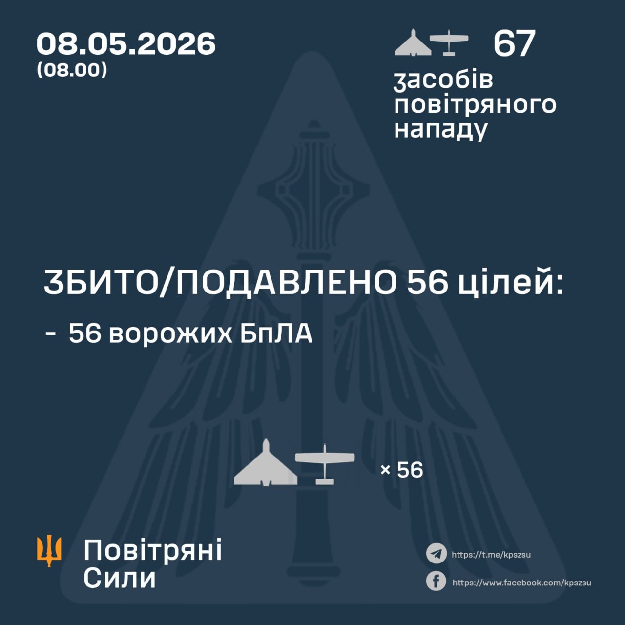 Фото до матеріалу: Сили протиповітряної оборони збили за ніч 56 російських дронів з 67
