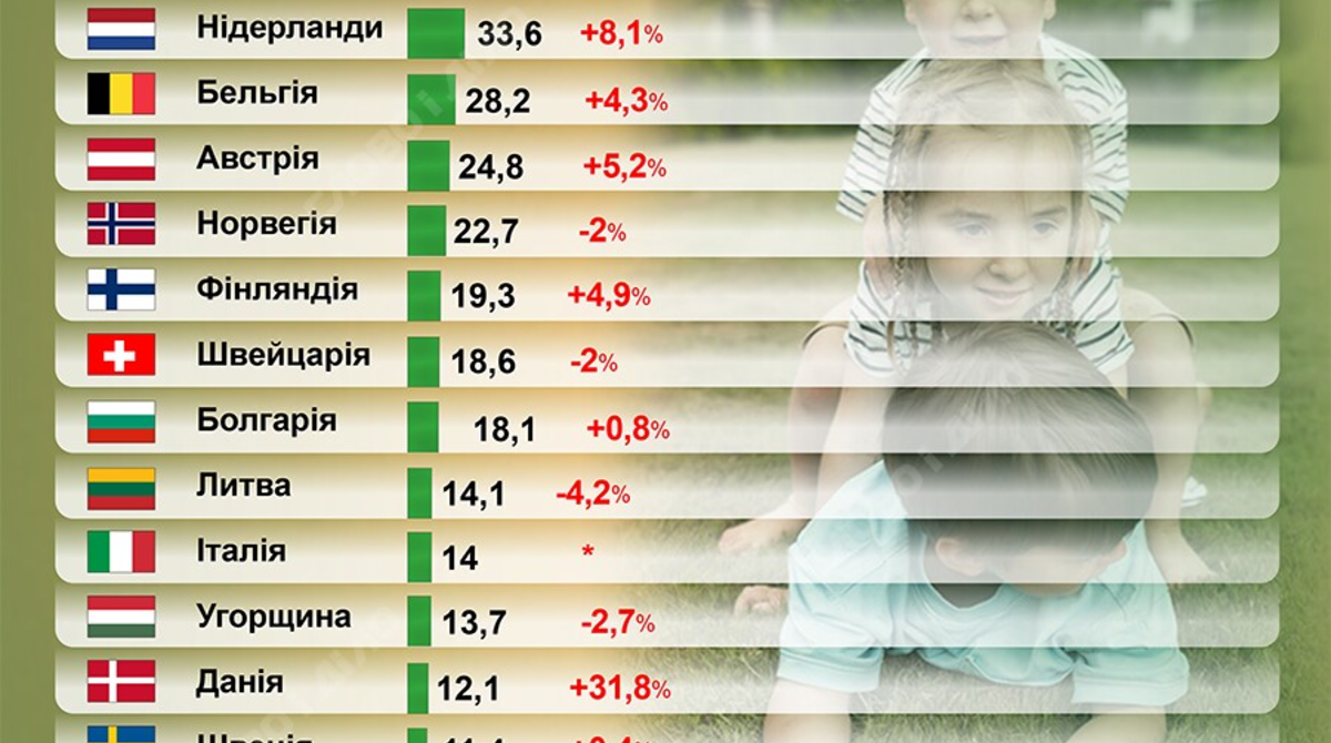Фото до матеріалу: Скільки українських дітей перебувають у Європі, рятуючись від війни