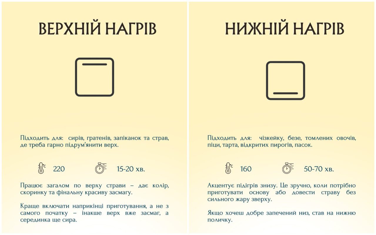 Фото до матеріалу: Тетяна Літвінова розповіла, як готувати ідеальні страви в духовці