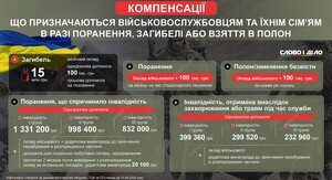Фото до матеріалу: Головнокомандувач ЗСУ ініціював підвищення виплат військовим інструкторам