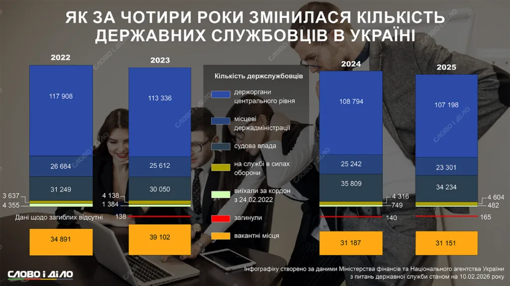Фото до матеріалу: Другий фронт: демографічна криза та втрата людського ресурсу в Україні