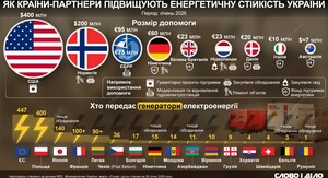 Фото до матеріалу: Канада надала Україні 12,4 млн євро на відновлення енергетики