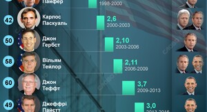 Фото до матеріалу: Тимчасова посолка США Джулі Девіс залишає Київ через розбіжності з адміністрацією Трампа