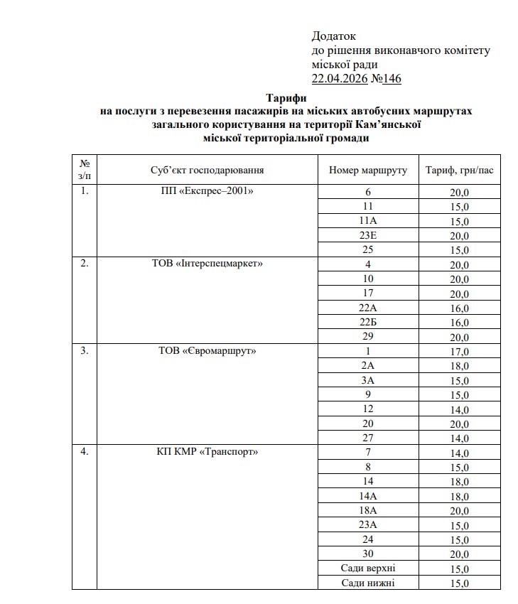 Фото до матеріалу: У Кам'янському з 24 квітня підвищують вартість проїзду в автобусах: нові тарифи та деталі