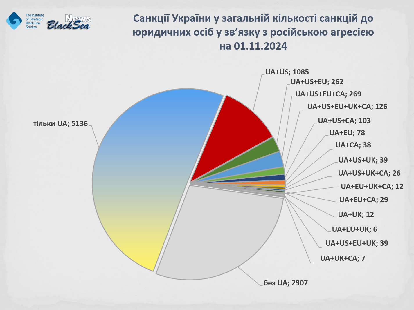 Фото до матеріалу: Санкції: зупинитись неможливо. Порівняльний аналіз змісту та обсягу санкцій до юридичних осіб