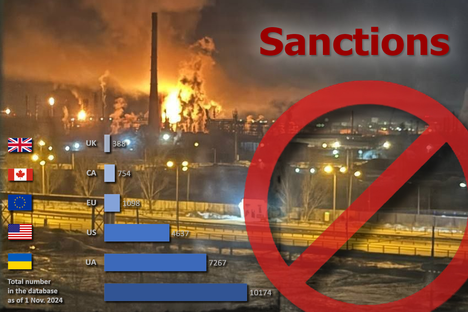 Фото до матеріалу: Санкції: зупинитись неможливо. Порівняльний аналіз змісту та обсягу санкцій до юридичних осіб