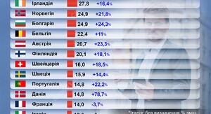 Фото до матеріалу: Кабмін скасував обмеження на виїзд за кордон для жінок-посадовиць
