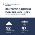 Фото до матеріалу: Протягом доби на Півдні України знищено 79 російських повітряних цілей