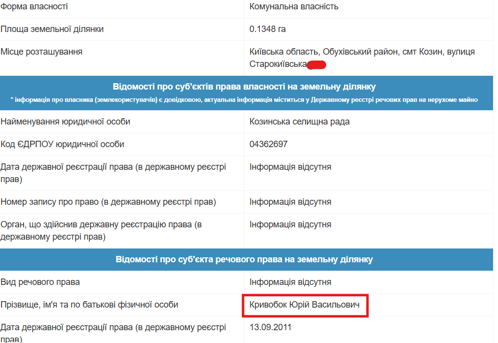 Фото до матеріалу: Продаж маєтку в Козині: хто живе на найдорожчій вулиці Київщини