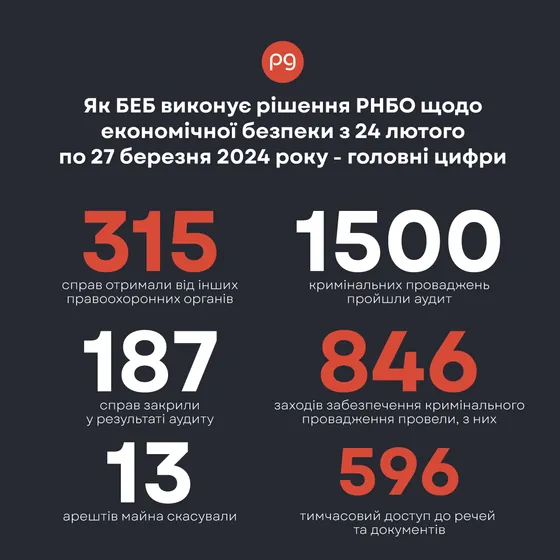 Фото до матеріалу: Влада засудила тиск силовиків на бізнес: що змінилося для підприємців