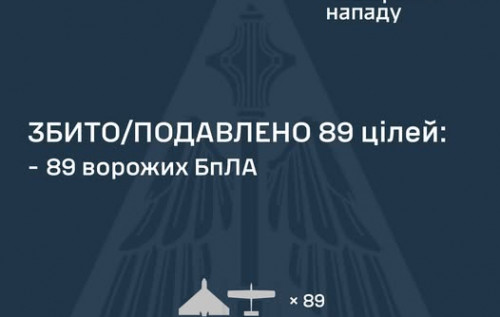 Фото до матеріалу: Росія порушила режим тиші: нічний масований обстріл України ракетами та сотнею дронів
