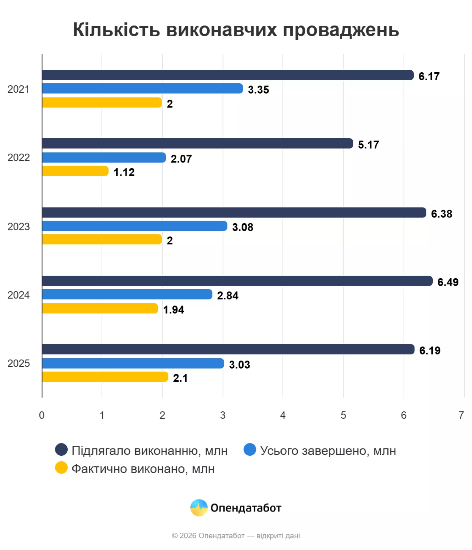 Фото до матеріалу: Борги українців: скільки стягнули виконавці у 2025 році і чому це лише частина правди