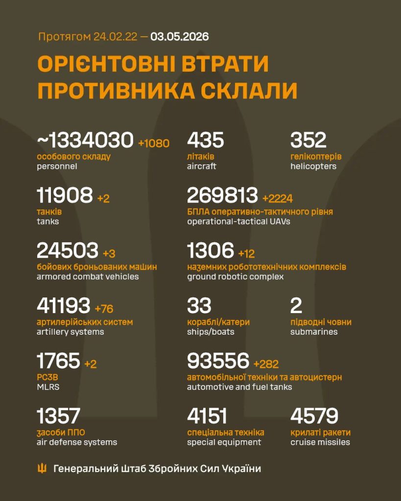 Фото до матеріалу: Доба на фронті Харківщини: у Куп'янському районі відносно спокійно, на півночі області — активні зіткнення