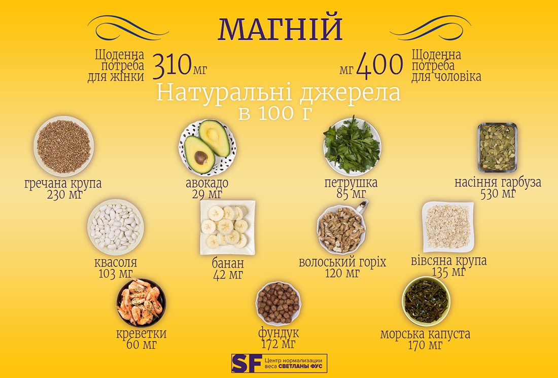 Фото до матеріалу: Дефіцит магнію: безсоння, судоми та ризик серцево-судинних захворювань