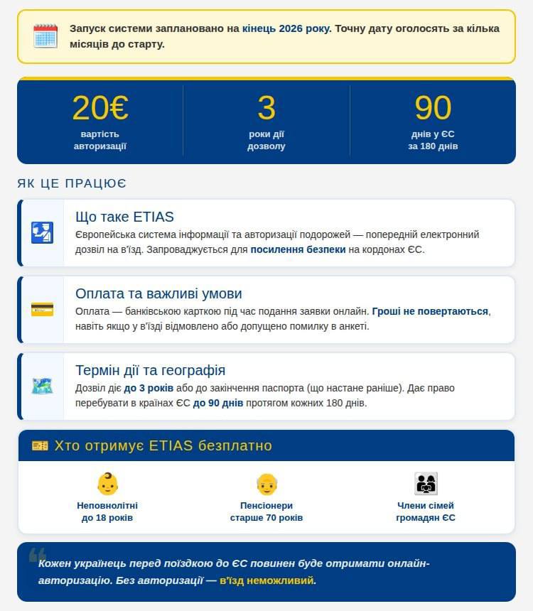 Фото до матеріалу: В'їзд до ЄС для українців стане платним з кінця 2026 року