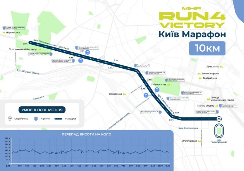 Фото до матеріалу: Київський марафон MHP Run4Victory: біг на допомогу ветеранам
