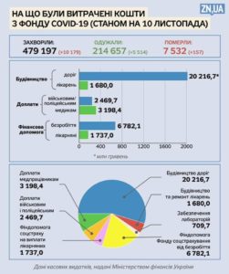 Фото до матеріалу: 35 мільярдів на дороги: перелік об'єктів, які отримають кошти з ковідного фонду
