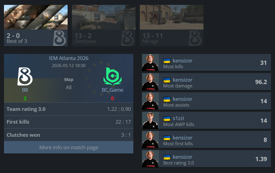 Фото до матеріалу: B8 залишили IEM Atlanta 2026 після перемоги над s1mple та BC.Game