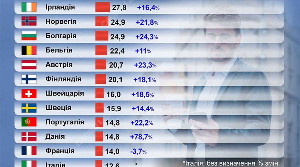 Фото до матеріалу: Близько 1,04 млн українських чоловіків з тимчасовим захистом у Європі