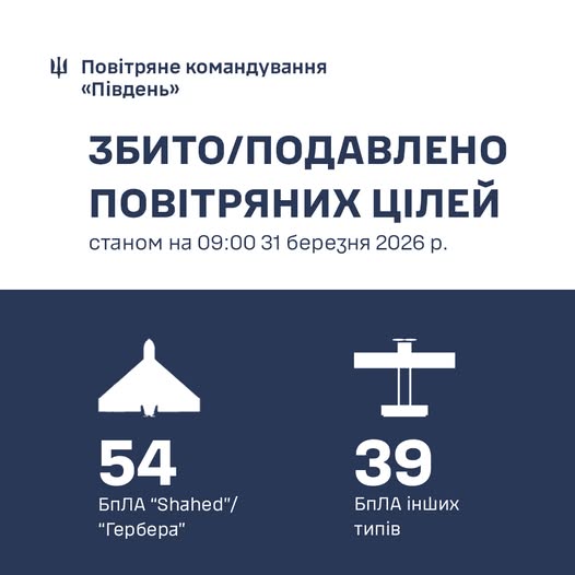 Фото до матеріалу: Повітряна тривога на Півдні: за добу збито 93 російські цілі