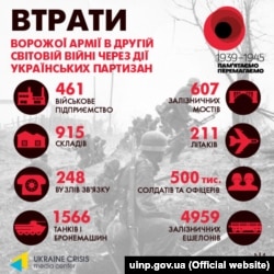 Фото до матеріалу: 10 мільйонів українців у Другій світовій: історичні втрати та їхній зв'язок із сучасною війною