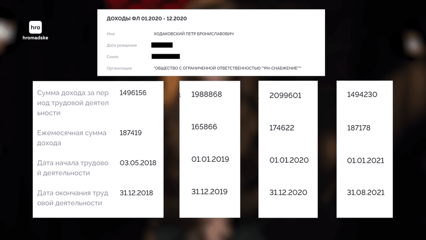 Фото до матеріалу: Батьки очільника Київської прокуратури живуть у Росії: нерухомість, зв'язки з «Роснєфті» та питання до СБУ