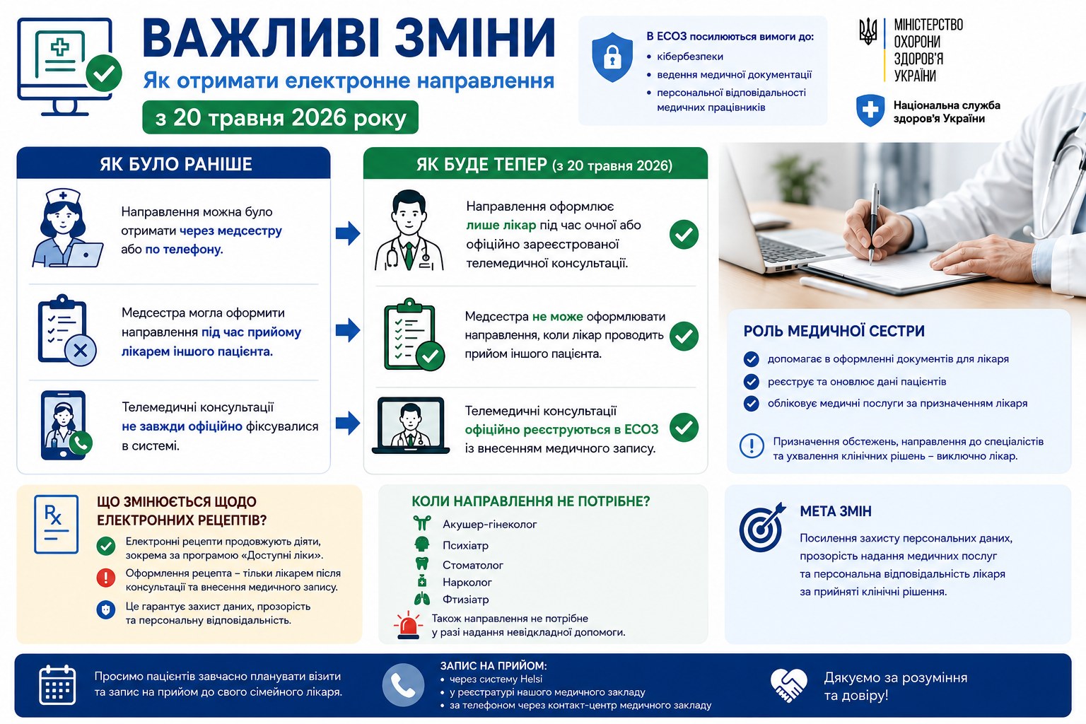 Фото до матеріалу: З 20 травня 2026 року в Україні змінюється порядок отримання електронних направлень