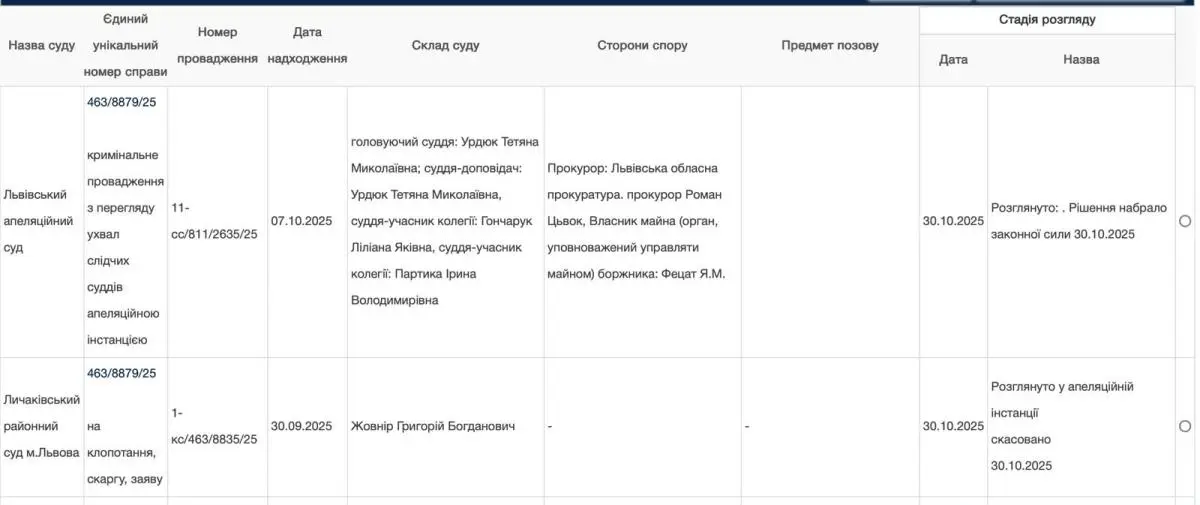 Фото до матеріалу: Детективи БЕБ у Львові зменшили збитки імпортеру фруктів у три рази