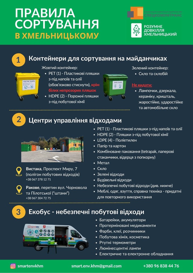 Фото до матеріалу: Як хмельничани сортують сміття: опитування виявило нові виклики для міста