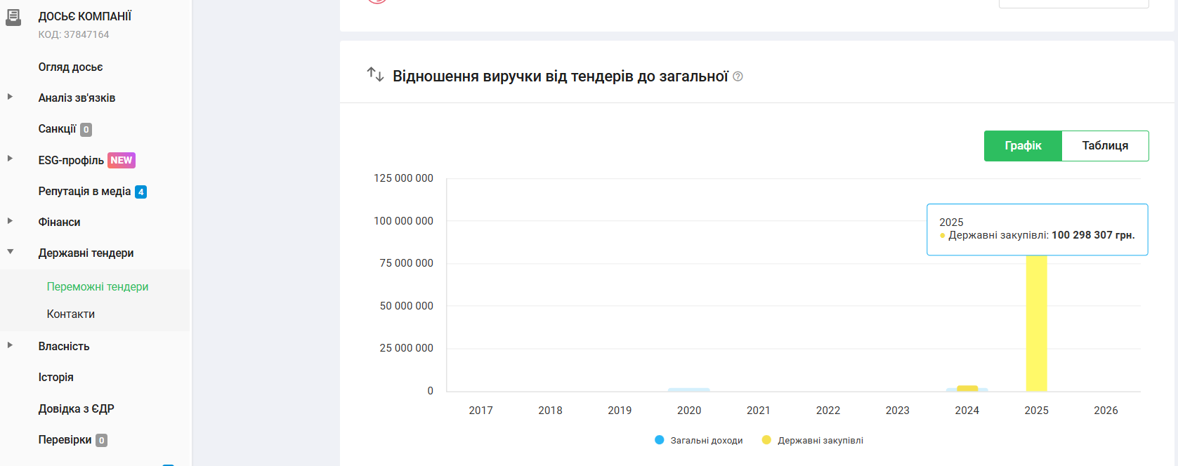 Фото до матеріалу: На Херсонщині зупинили будівництво шкільних укриттів: втрачено 15 мільйонів авансу та 100 мільйонів робіт