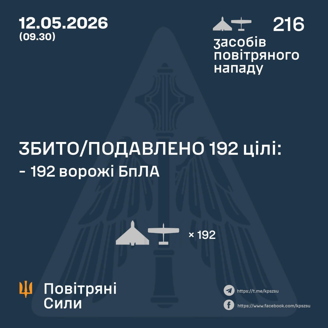 Фото до матеріалу: Уночі росіяни атакували Україну 216 дронами