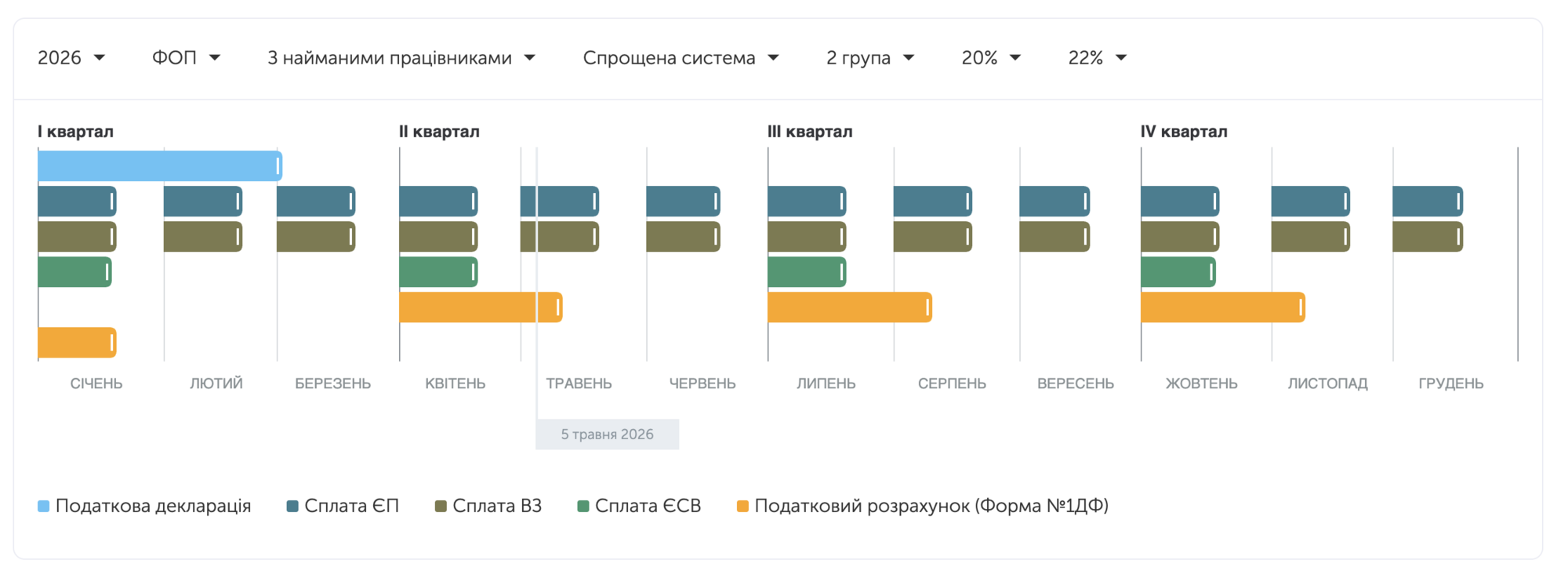 Фото до матеріалу: ФОПам до 20 травня: що обов'язково зробити за місяць