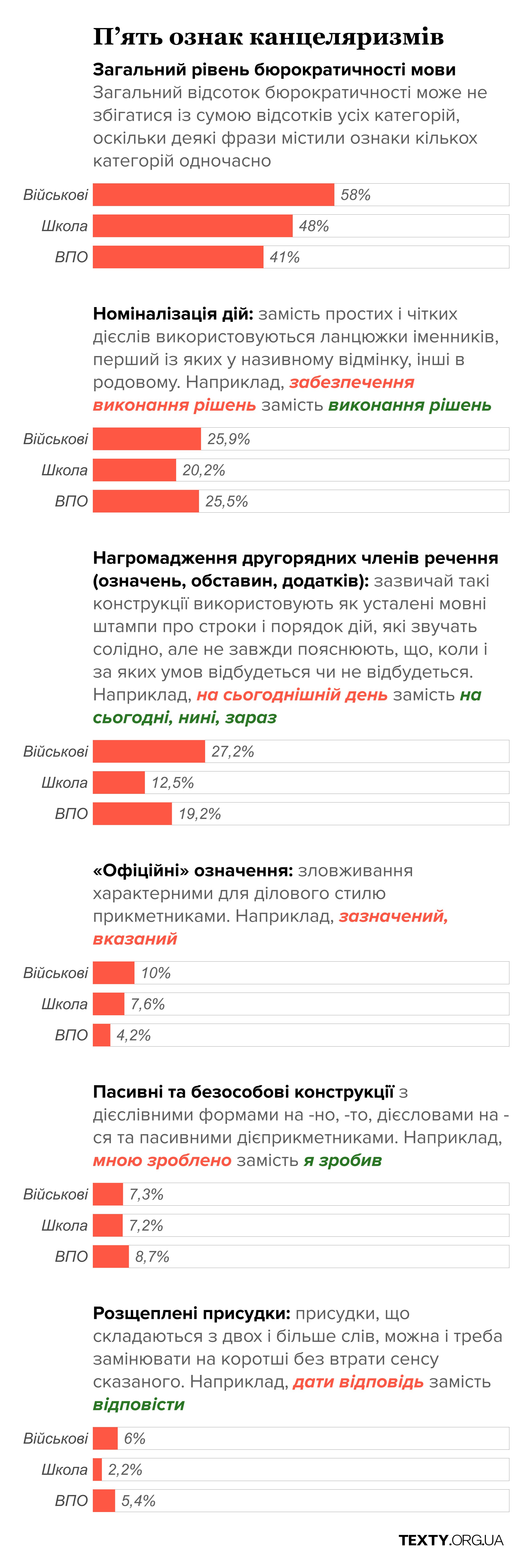 Фото до матеріалу: Канцелярит держави: як бюрократична мова розмиває відповідальність і створює стіну між людьми та владою